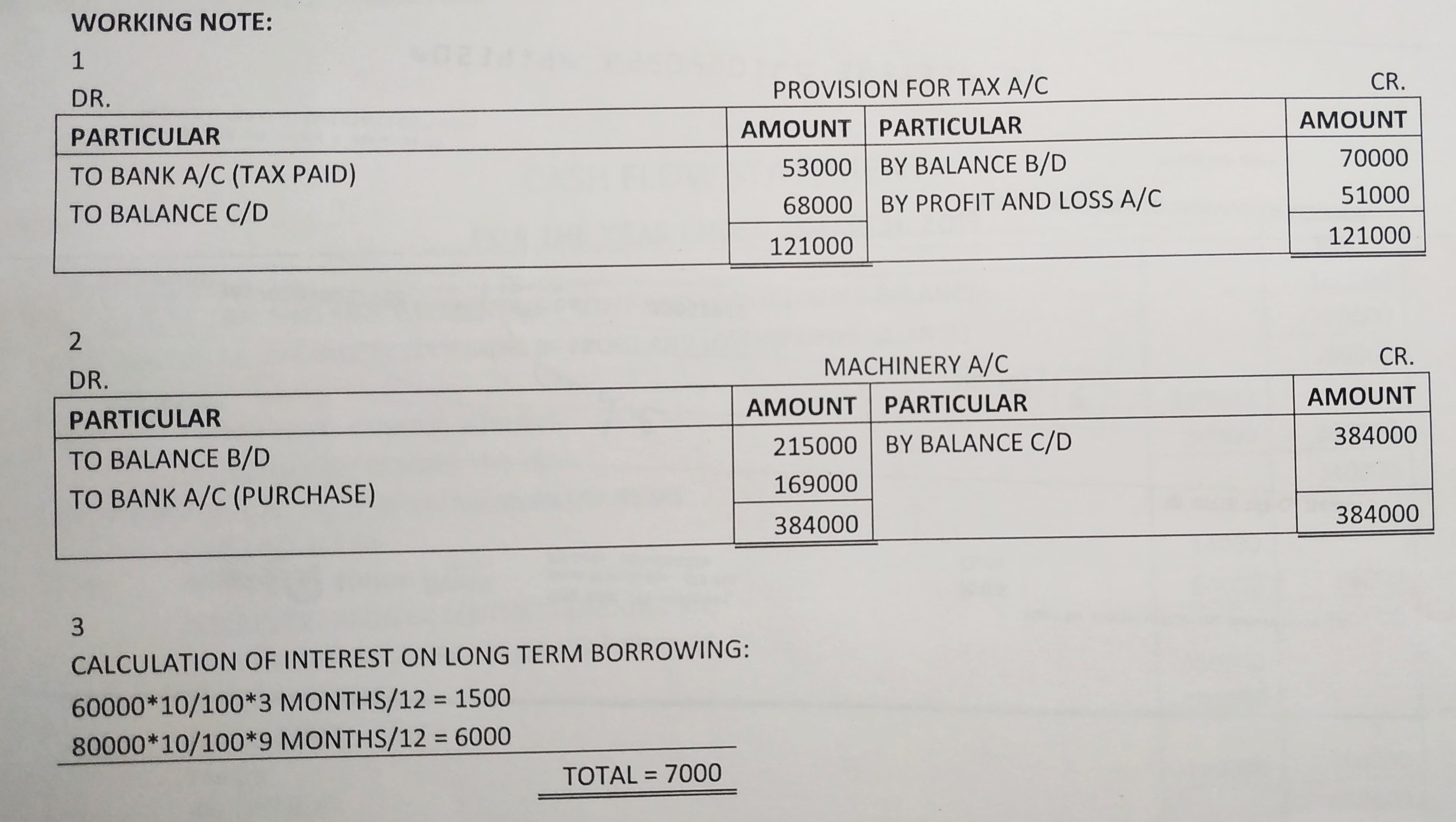 Cash Flow Statement of TS Grewal book edition 2019 Solution no. 44 working note